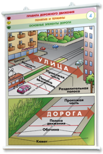 Плакаты по правилам дорожного движения. Для оформления кабинета. - fgospostavki.ru - Иркутск