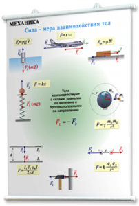Плакаты по физике для оформления кабинета. - fgospostavki.ru - Иркутск