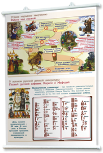 Плакаты "Чтение и начальное литературное образование" для оформления кабинета. - fgospostavki.ru - Иркутск