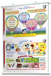 Плакаты по русскому языку 1-4 классы. Для оформления кабинета. - fgospostavki.ru - Иркутск