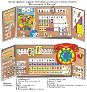 Комплект таблиц "Изучение чисел 1-го и 2-го десятка" (11 таблиц и демонстрационных пособий) - fgospostavki.ru - Иркутск