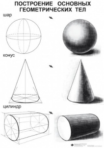 Комплект таблиц для уроков рисования "ИЗО" - fgospostavki.ru - Иркутск