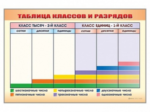 Фрагмент (демонстрационный) маркерный "Таблица классов и разрядов" - fgospostavki.ru - Иркутск