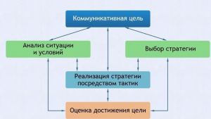 Интерактивные курсы. Русский язык 11 класс . Базовый. - fgospostavki.ru - Иркутск