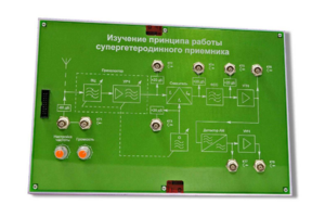 Сменная панель «Изучение принципа работы супергетеродинного приемника» - fgospostavki.ru - Иркутск