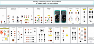 Типовой комплект учебного оборудования «Электрические машины» - fgospostavki.ru - Иркутск