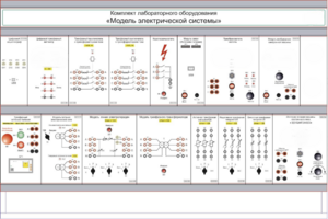 Комплект лабораторного оборудования «Модель электрической системы»  - fgospostavki.ru - Иркутск