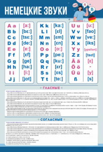 Стенд "Немецкий алфавит с транскрипцией" - fgospostavki.ru - Иркутск