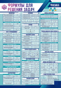 Стенд "Формулы для решения задач по физике" Вариант 1 - fgospostavki.ru - Иркутск