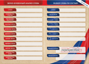 Фрагмент (демонстрационный) маркерный (двухсторонний) "Разбор по частям речи, разбор слова по составу и звуко-буквенный анализ слова" - fgospostavki.ru - Иркутск