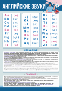Стенд "Английский алфавит с транскрипцией" - fgospostavki.ru - Иркутск