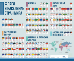 Стенд "Флаги и население мира" - fgospostavki.ru - Иркутск