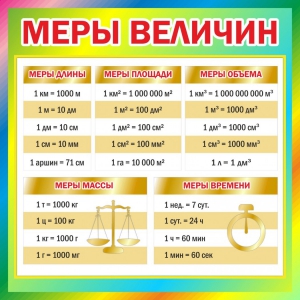 Стенд "Меры величин" - fgospostavki.ru - Иркутск