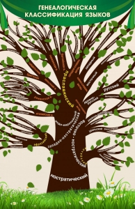 Стенд тематический "Дерево языков" - fgospostavki.ru - Иркутск