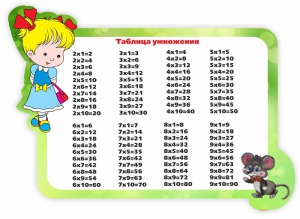 Стенд резной "Таблица умножения" Вариант 3 - fgospostavki.ru - Иркутск