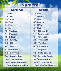 Стенд "Нумерация" - fgospostavki.ru - Иркутск