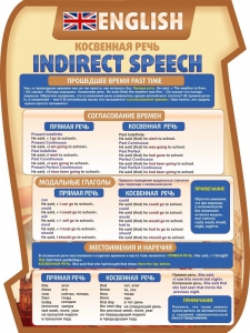 Стенд "Косвенная речь" - fgospostavki.ru - Иркутск