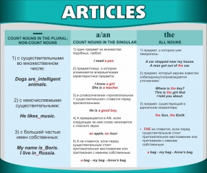 Стенд "Артикли" - fgospostavki.ru - Иркутск