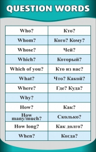 Стенд "Вопросительные слова" - fgospostavki.ru - Иркутск