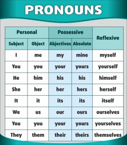 Стенд "Местоимения" - fgospostavki.ru - Иркутск