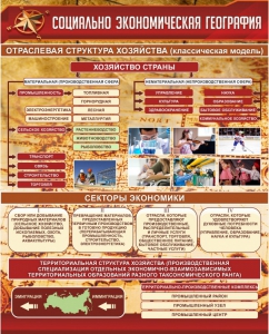 Стенд "Социально-экономическая география. Отраслевая структура хозяйства" - fgospostavki.ru - Иркутск
