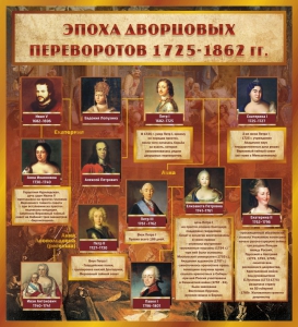 Стенд "Эпоха дворцовых переворотов" - fgospostavki.ru - Иркутск