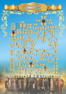 Стенд "Династия Рюриковичей" Вариант 2 - fgospostavki.ru - Иркутск