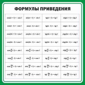 Стенд "Формулы приведения" - fgospostavki.ru - Иркутск