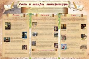 Стенд "Роды и жанры литературы" - fgospostavki.ru - Иркутск