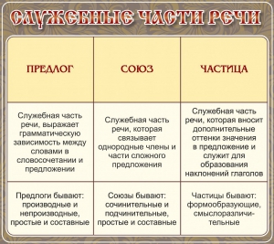Стенд "Служебные части речи" - fgospostavki.ru - Иркутск