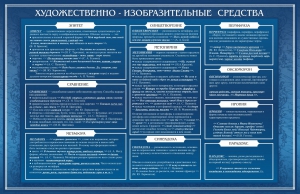 Стенд "Художественно-изобразительные средства" - fgospostavki.ru - Иркутск