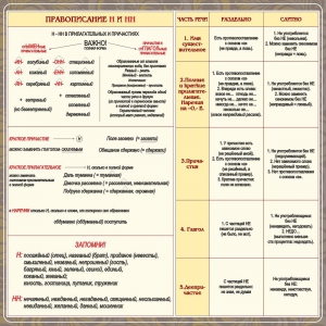 Стенд "Правописание Н и НН" - fgospostavki.ru - Иркутск