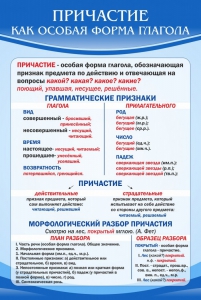 Стенд "Причастие как особая форма глагола" - fgospostavki.ru - Иркутск