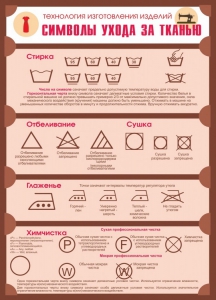 Стенд "Символы ухода за тканью" - fgospostavki.ru - Иркутск