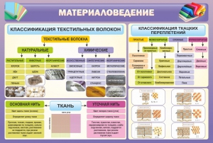 Стенд "Материаловедение" - fgospostavki.ru - Иркутск