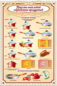 Стенд "Приемы тепловой обработки продуктов" - fgospostavki.ru - Иркутск