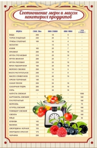 Стенд "Соотношение меры и массы" - fgospostavki.ru - Иркутск