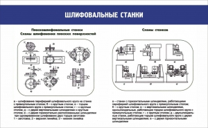 Стенд "Шлифовальные станки" - fgospostavki.ru - Иркутск