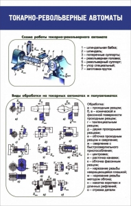Стенд "Токарно-револьверные автоматы" - fgospostavki.ru - Иркутск