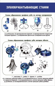 Стенд "Зубообрабатывающие станки" - fgospostavki.ru - Иркутск