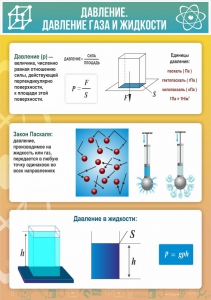 Стенд "Давление газа и жидкости" - fgospostavki.ru - Иркутск