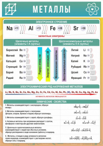 Стенд "Металлы" - fgospostavki.ru - Иркутск