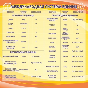 Стенд "Международная система единиц" - fgospostavki.ru - Иркутск