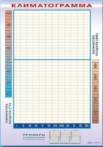 Фрагмент (демонстрационный) маркерный "Климатограмма" - fgospostavki.ru - Иркутск