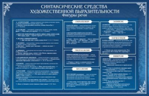 Стенд "Синтаксические средства" - fgospostavki.ru - Иркутск