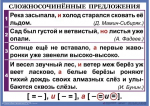 Комплект таблиц. Орфография и пунктуация 6-7 класс - fgospostavki.ru - Иркутск