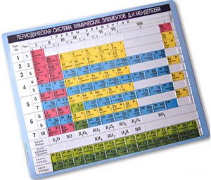 Пособие для незрячих – Таблица Менделеева - fgospostavki.ru - Иркутск