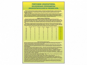 Стенды "Диаграммы и графики, отражающие статистические данные по экономике России и мира" - fgospostavki.ru - Иркутск