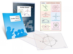 Комплект кодотранспарантов "Алгебра. Функции" - fgospostavki.ru - Иркутск