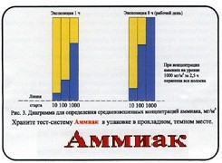 Тест-система «Аммиак» - fgospostavki.ru - Иркутск